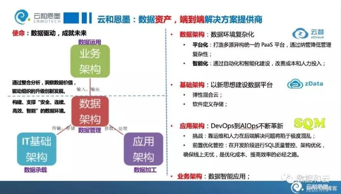 掌翼云，重塑数字时代的企业管理新生态