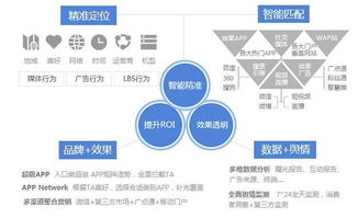 爱投广告联盟，精准营销，助力企业高效增长