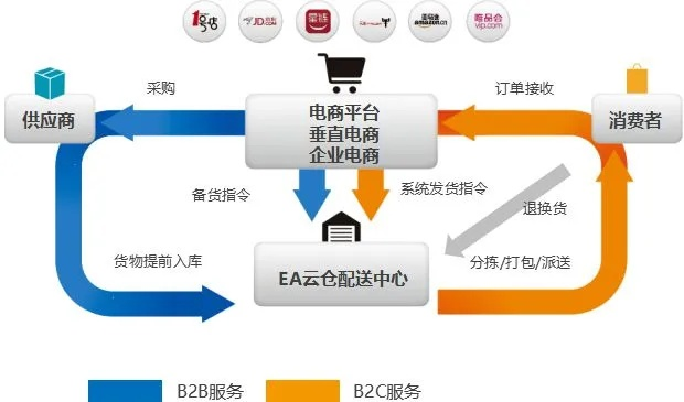 A5联盟，重塑电商物流版图，引领智慧供应链新时代