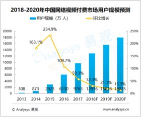 博廊传媒，重塑数字时代下的内容生态与商业模式