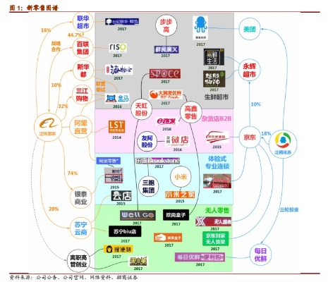 柒零联盟，重塑数字时代商业版图的新势力