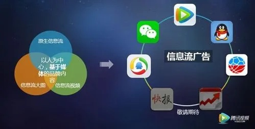 腾速广告联盟，打造高效广告投放，引领数字营销新风尚