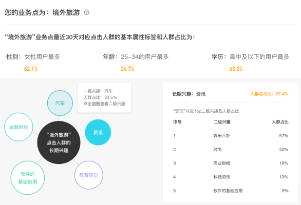 7点广告联盟，解锁数字营销新纪元，助力企业精准触达目标用户