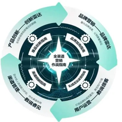 精准联盟，小明如何引领数字化时代的精准营销