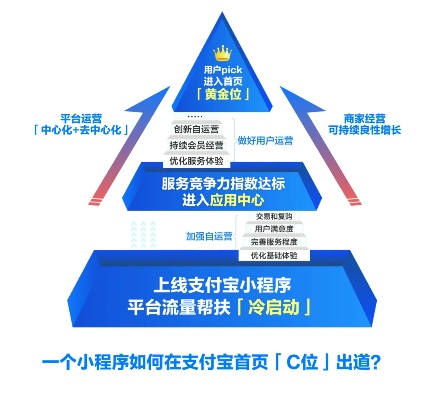 北斗30日付点击联盟，重塑数字支付新生态