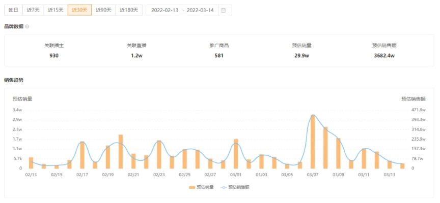 包站收量，精准营销的新篇章