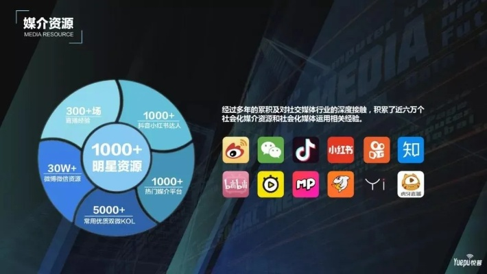 悦和互动广告联盟，重塑数字营销新生态