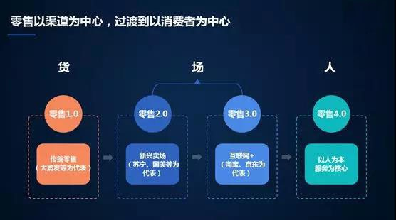 168联盟，重塑电商生态，引领新零售时代