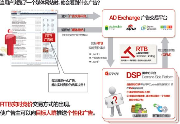 3A广告联盟，打造高效广告投放，引领数字营销新风尚