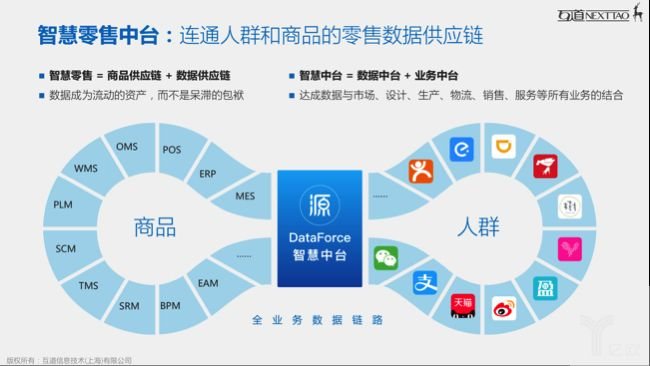 思途微联，重塑数字时代的商业版图