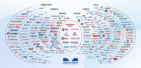 科美然移动联盟，重塑未来通信生态的先锋力量