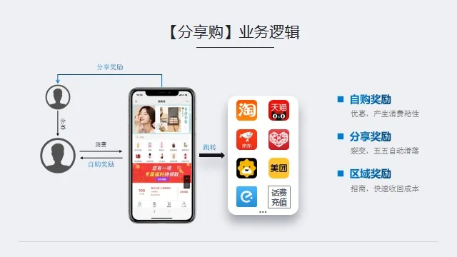 揭秘招财猫CPS联盟，如何巧妙利用联盟营销提升业务收益