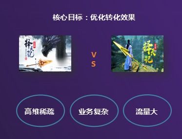 探索AOSGO广告联盟，高效广告策略与精准投放的完美结合
